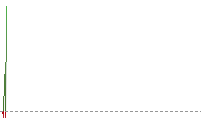 英鎊兌港元走勢