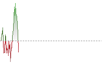 英鎊兌港元走勢