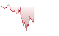 GBPHK trend