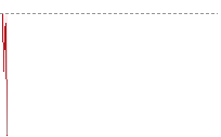 英鎊兌港元走勢