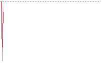 英鎊兌港元走勢