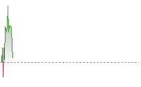 英鎊兌港元走勢