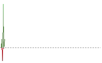 英鎊兌港元走勢