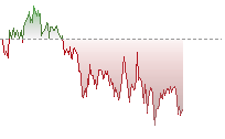 GBPHK trend