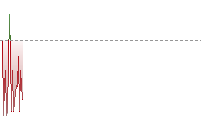 英鎊兌港元走勢
