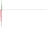 英鎊兌港元走勢