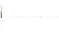 英鎊兌港元走勢