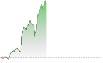 USDJPY trend