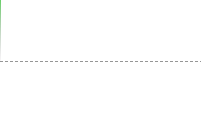 日圓兌港元走勢