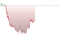 YENHK trend