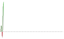 日圓兌港元走勢