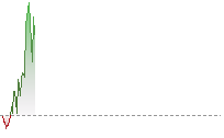 YENHK trend