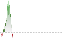 YENHK trend
