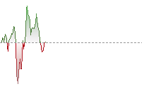 YENHK trend