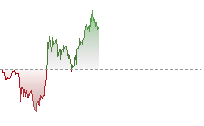 日經平均指數期貨走勢