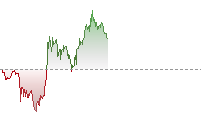 日經平均指數期貨走勢