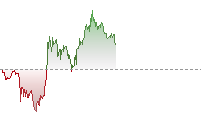 Nikkei 225 Futures trend