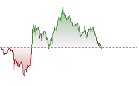 日經平均指數期貨走勢