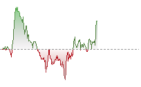 日經平均指數期貨走勢