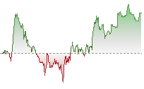 日經平均指數期貨走勢