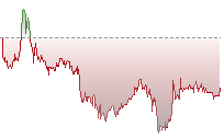 日經平均指數期貨走勢