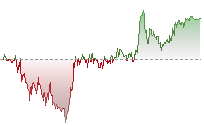 日經平均指數期貨走勢