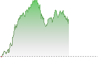 Nikkei 225 Futures trend