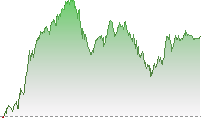 日經平均指數期貨走勢