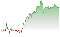 日經平均指數期貨走勢