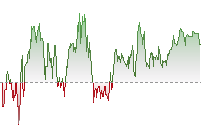 日經平均指數期貨走勢