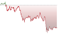 日經平均指數期貨走勢