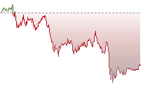 Nikkei 225 Futures trend