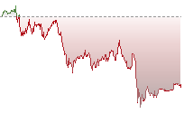 日經平均指數期貨走勢