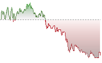 日經平均指數期貨走勢