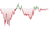 Nikkei 225 Futures trend