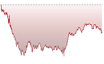 日經平均指數期貨走勢