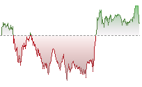 日經平均指數期貨走勢