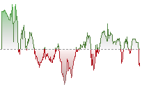 日經平均指數期貨走勢