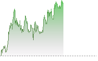 日經平均指數期貨走勢
