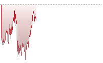 Nikkei 225 Futures trend