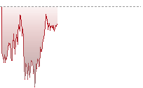 日經平均指數期貨走勢