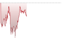 Nikkei 225 Futures trend