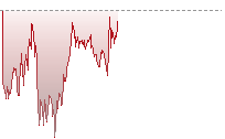 日經平均指數期貨走勢
