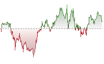 納斯達克100期貨走勢