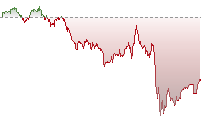 纳斯达克100期货走势