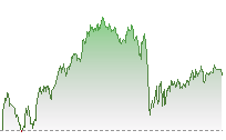 納斯達克100期貨走勢