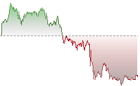 納斯達克100期貨走勢