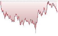 納斯達克100期貨走勢