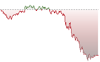 納斯達克100期貨走勢