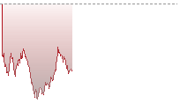 納斯達克100期貨走勢